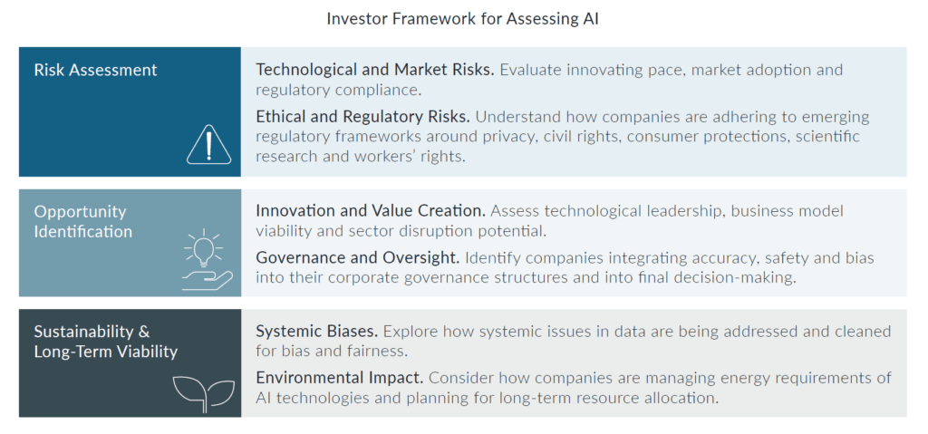 Responsible AI investing ethical governance framework